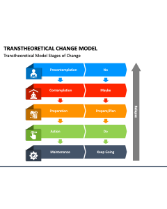 Transtheoretical Change Model PPT Slide 1