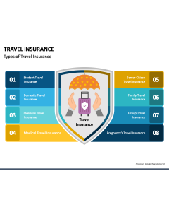 Travel Insurance PPT Slide 1