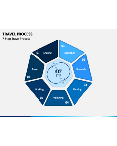 Travel Process PPT Slide 1