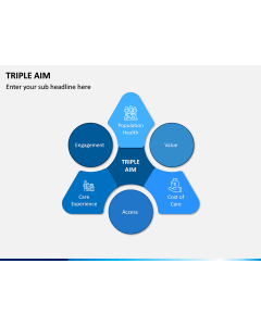 Triple Aim PPT Slide 1