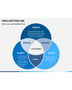 Triple bottom line PPT slide 1