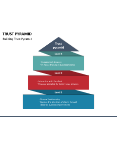 Trust Pyramid PPT Slide 1