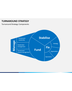 Turnaround Strategy PPT slide 1