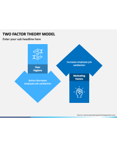 Two Factor Theory Model PPT Slide 1