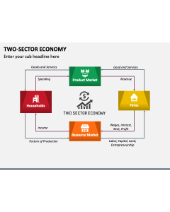 Two-Sector Economy PPT Slide 1