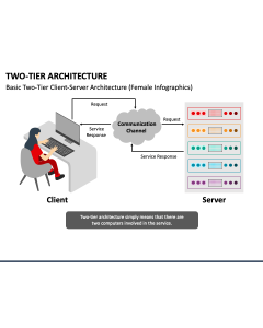 Two Tier Architecture PPT Slide 1