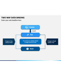 Two Way Data Binding PPT Slide 1