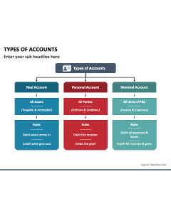 Types of Accounts PPT Slide 1