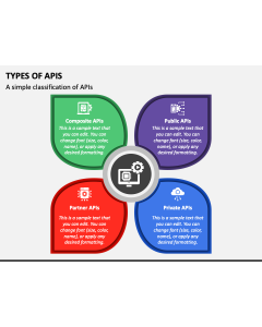 Types of APIs PPT Slide 1