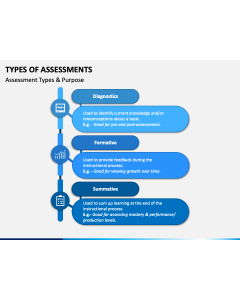 Types of Assessments PPT Slide 1
