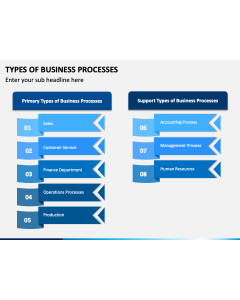 Types of Business Processes PPT Slide 1