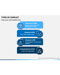 Types of Conflict PPT Slide 1