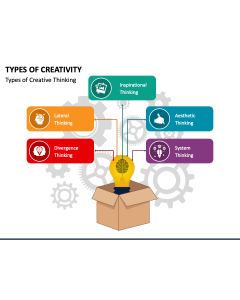Types of Creativity PowerPoint Slide 1