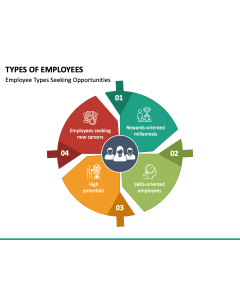 Types of Employees PPT Slide 1