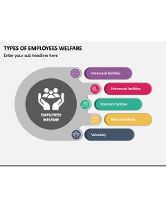 Types of Employees Welfare PPT Slide 1
