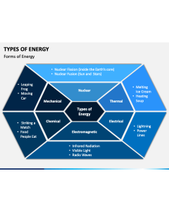 Types of Energy PPT Slide 1