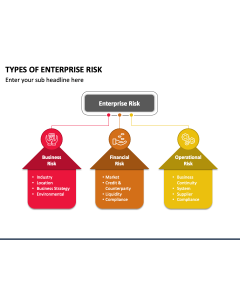 Types of Enterprise Risk PPT Slide 1