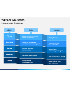 Types of Industries PPT Slide 1