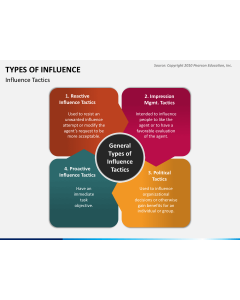 Types of Influence PPT Slide 1