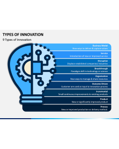 Types of Innovation PPT Slide 1