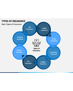 Types of Insurance Slide 1