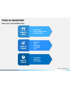 Types of Inventory PPT Slide 1