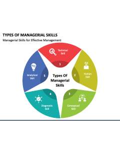 Types of Managerial Skills PPT Slide 1