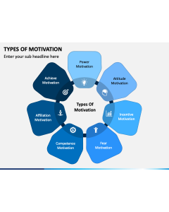 Types of Motivation PPT Slide 1