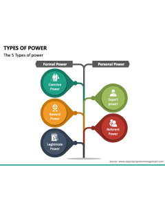 Types of Power PPT Slide 1