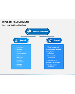 Types of Recruitment PPT Slide 1