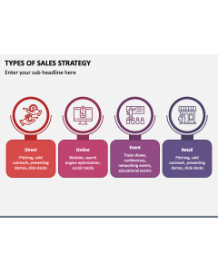 Types of Sales Strategy PPT Slide 1
