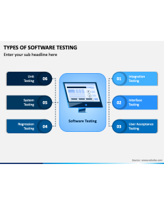 Types of Software Testing PPT Slide 1