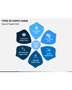Types of Supply Chain PPT Slide 1