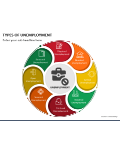 Types of Unemployment PPT Slide 1