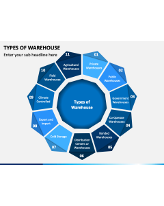Types of Warehouse PPT Slide 1