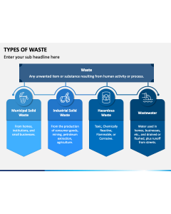 Types of Waste PPT Slide 1