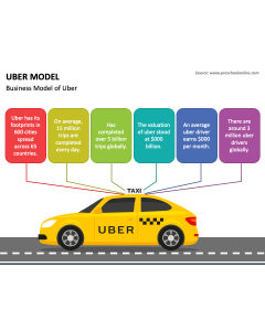 Uber Model PPT Slide 1