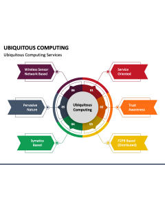 Ubiquitous Computing PPT Slide 1