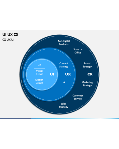 UI UX CX Slide 1