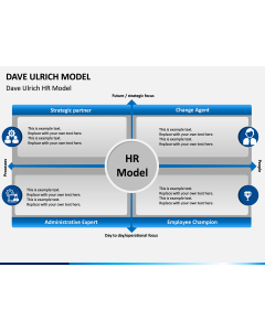 Dave Ulrich HR Model PPT Slide 1