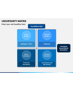 Uncertainty Matrix PPT Slide 1