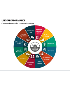 Underperformance PPT Slide 1