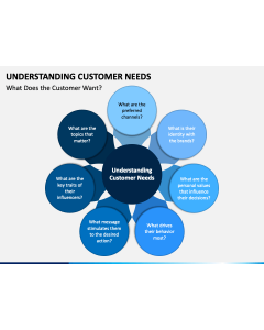 Understanding Customer Needs PPT Slide 1