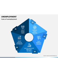 Unemployment PPT Slide 1