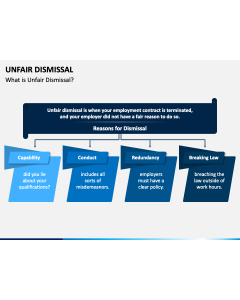 Unfair Dismissal Slide 1
