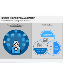 Unified Endpoint Management PPT Slide 1