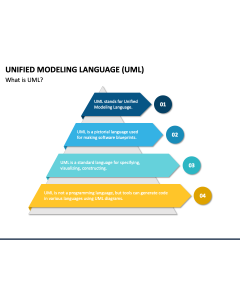 Unified Modeling Language PPT Slide 1