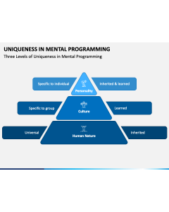 Uniqueness in Mental Programming PPT Slide 1