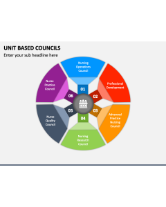Unit Based Councils PPT Slide 1