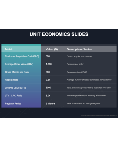 Unit Economics Slides PPT Thumbnail